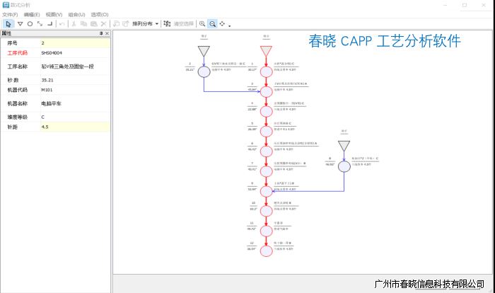 GST分析员IE工程师培养