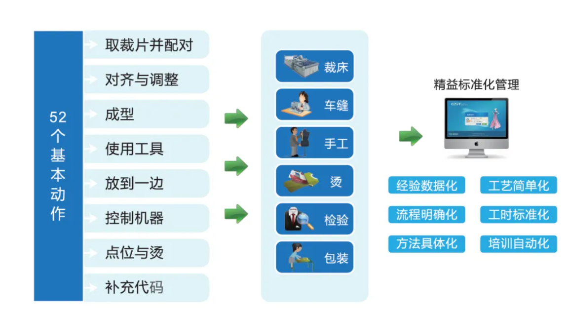 服装标准工时软件_GSD服装软件_服装工艺分析-服装核价-标准工时核算-